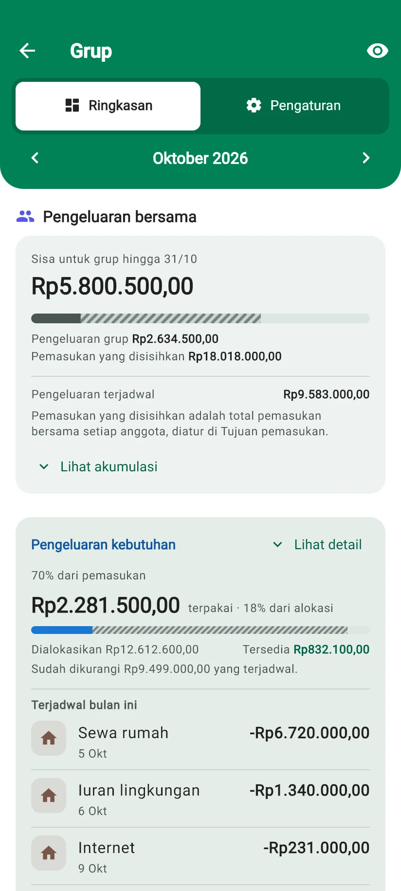 Layar Grup Monely dengan pengeluaran bersama Moni dan Lia