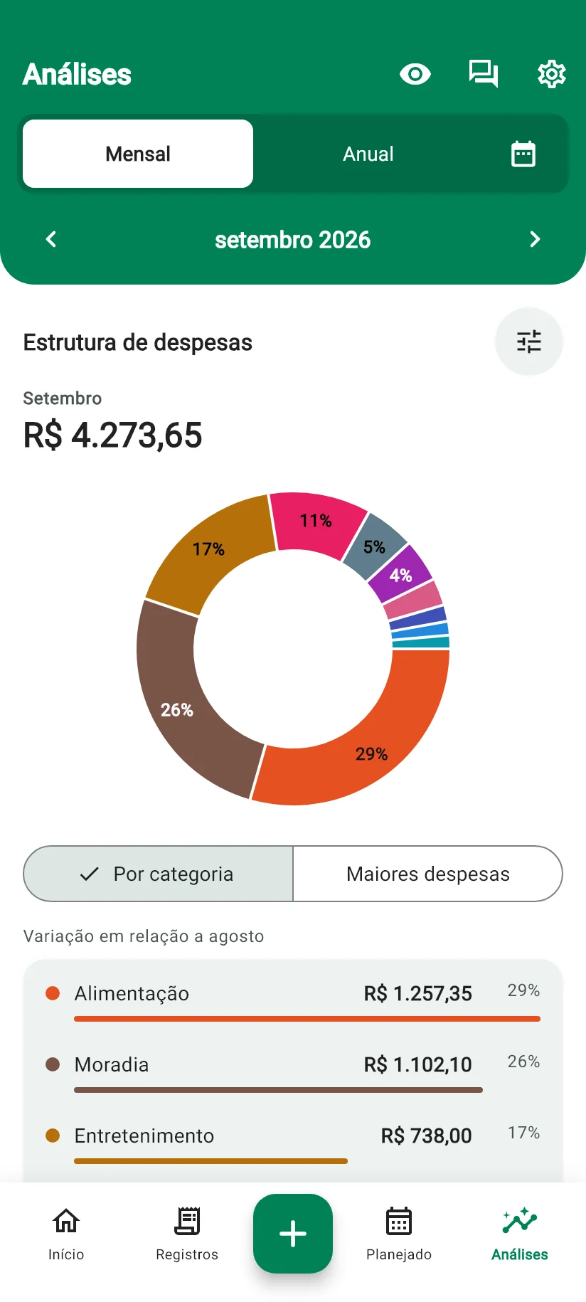 Tela Análises do Monely com a estrutura de despesas do mês por categoria